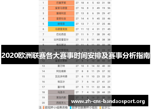 2020欧洲联赛各大赛事时间安排及赛事分析指南