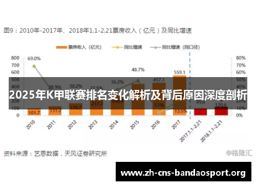 2025年K甲联赛排名变化解析及背后原因深度剖析