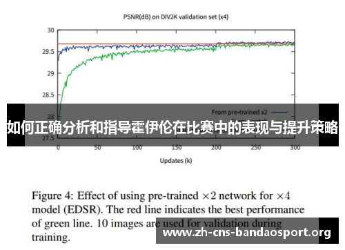 如何正确分析和指导霍伊伦在比赛中的表现与提升策略 如何正确分析和指导霍伊伦在比赛中的表现与提升策略