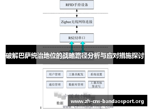 破解巴萨统治地位的战略路径分析与应对措施探讨