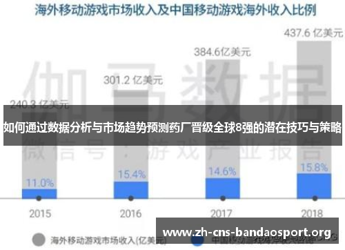 如何通过数据分析与市场趋势预测药厂晋级全球8强的潜在技巧与策略