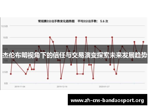 杰伦布朗视角下的信任与交易演变探索未来发展趋势