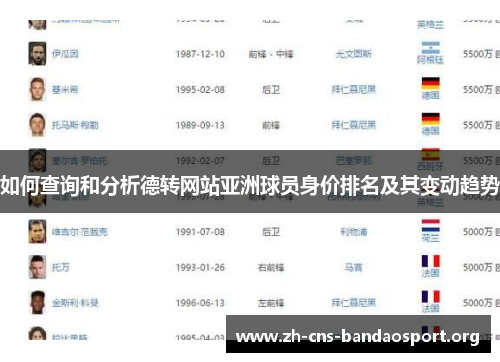 如何查询和分析德转网站亚洲球员身价排名及其变动趋势