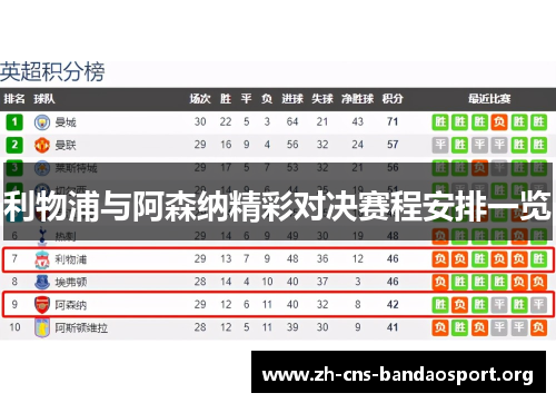 利物浦与阿森纳精彩对决赛程安排一览 利物浦与阿森纳精彩对决赛程安排一览