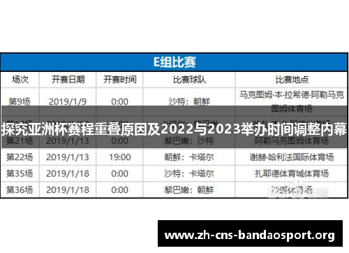 探究亚洲杯赛程重叠原因及2022与2023举办时间调整内幕 探究亚洲杯赛程重叠原因及2022与2023举办时间调整内幕