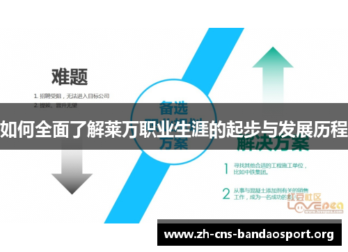 如何全面了解莱万职业生涯的起步与发展历程