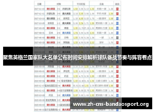 聚焦英格兰国家队大名单公布时间安排解析球队备战节奏与阵容看点 聚焦英格兰国家队大名单公布时间安排解析球队备战节奏与阵容看点